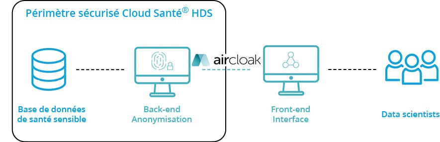 image aircloak