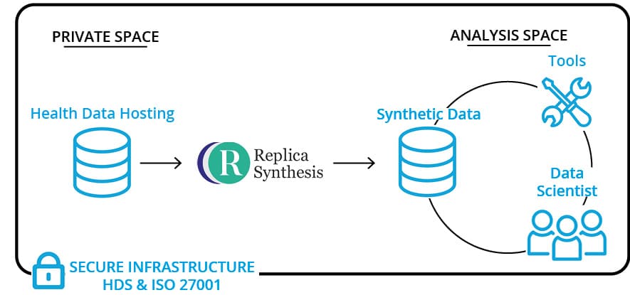 image synthetic data EN
