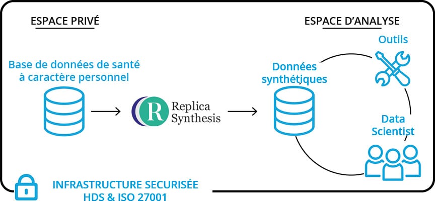 image synthetic data