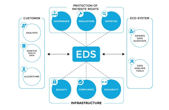 Diagram EDS