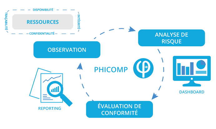 Schéma CS Phicomp