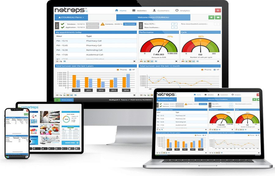 Devices netreps CRM for pharma