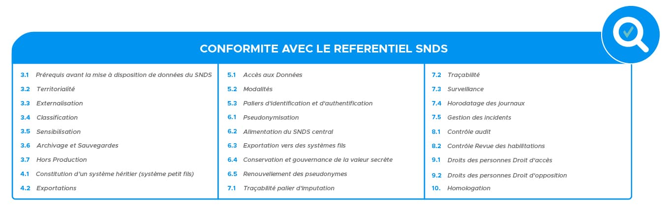 tableau conformité