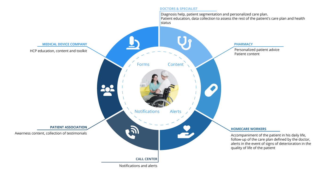 The patient journey