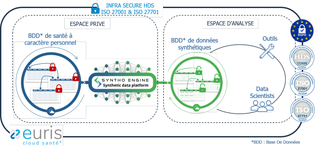euris-cloud-sant-synthetic-data-www-euris
