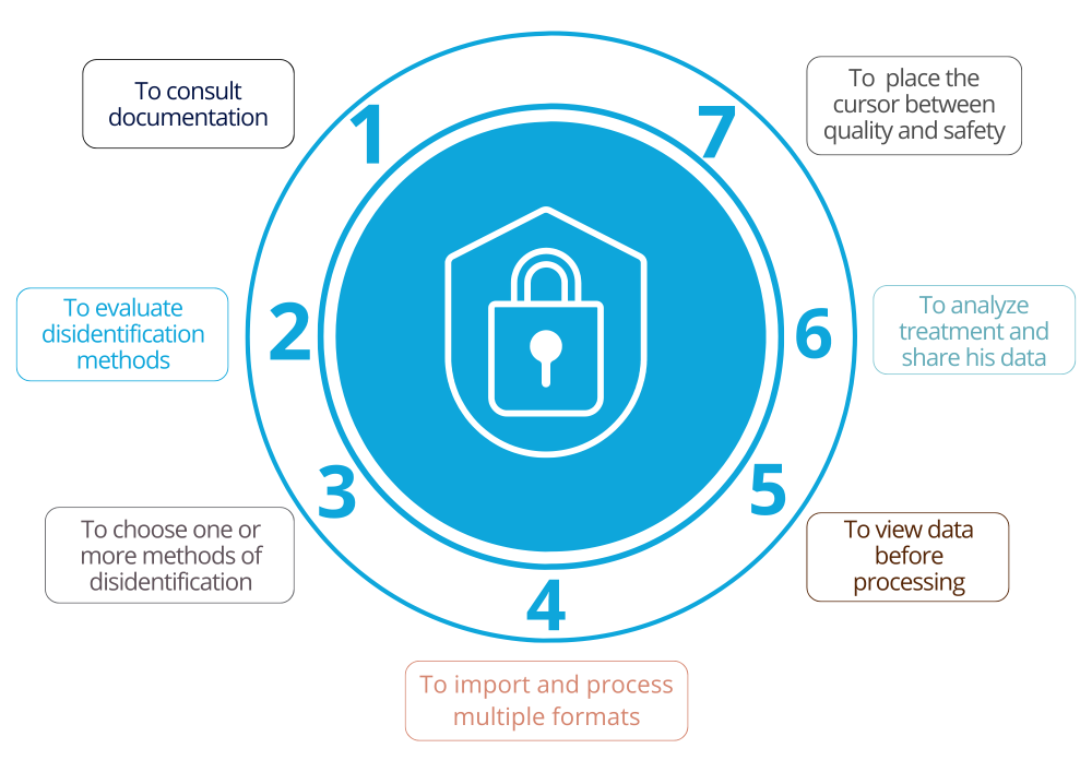 adep2t-benefits adep2t-benefits