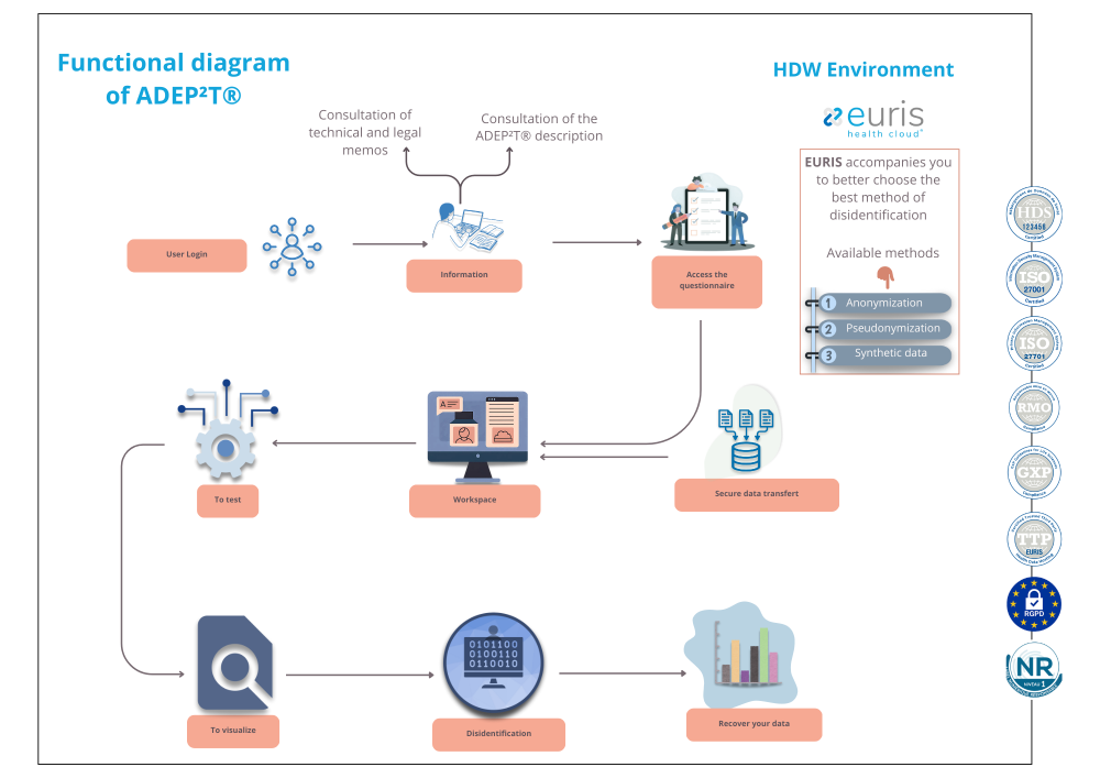 adep2t-diagram adep2t-diagram