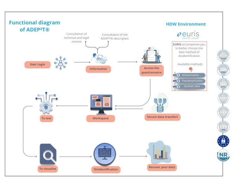 adep2t-diagram