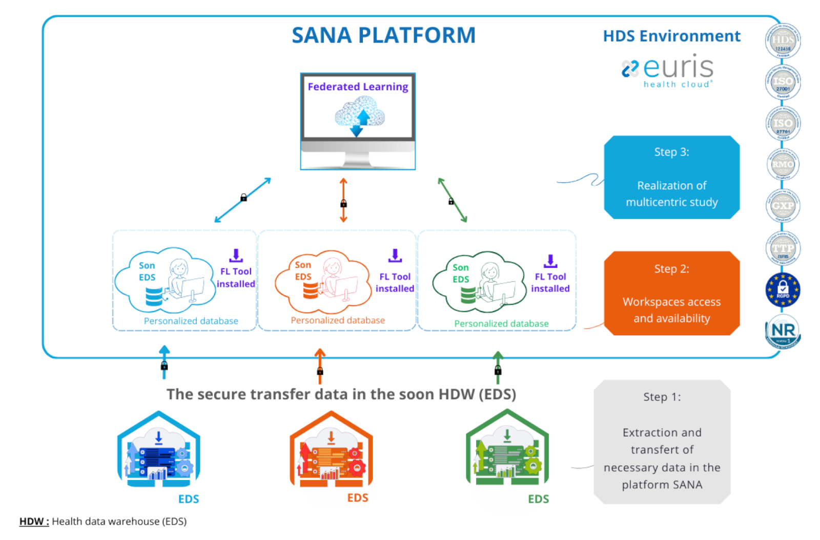 sana-platform