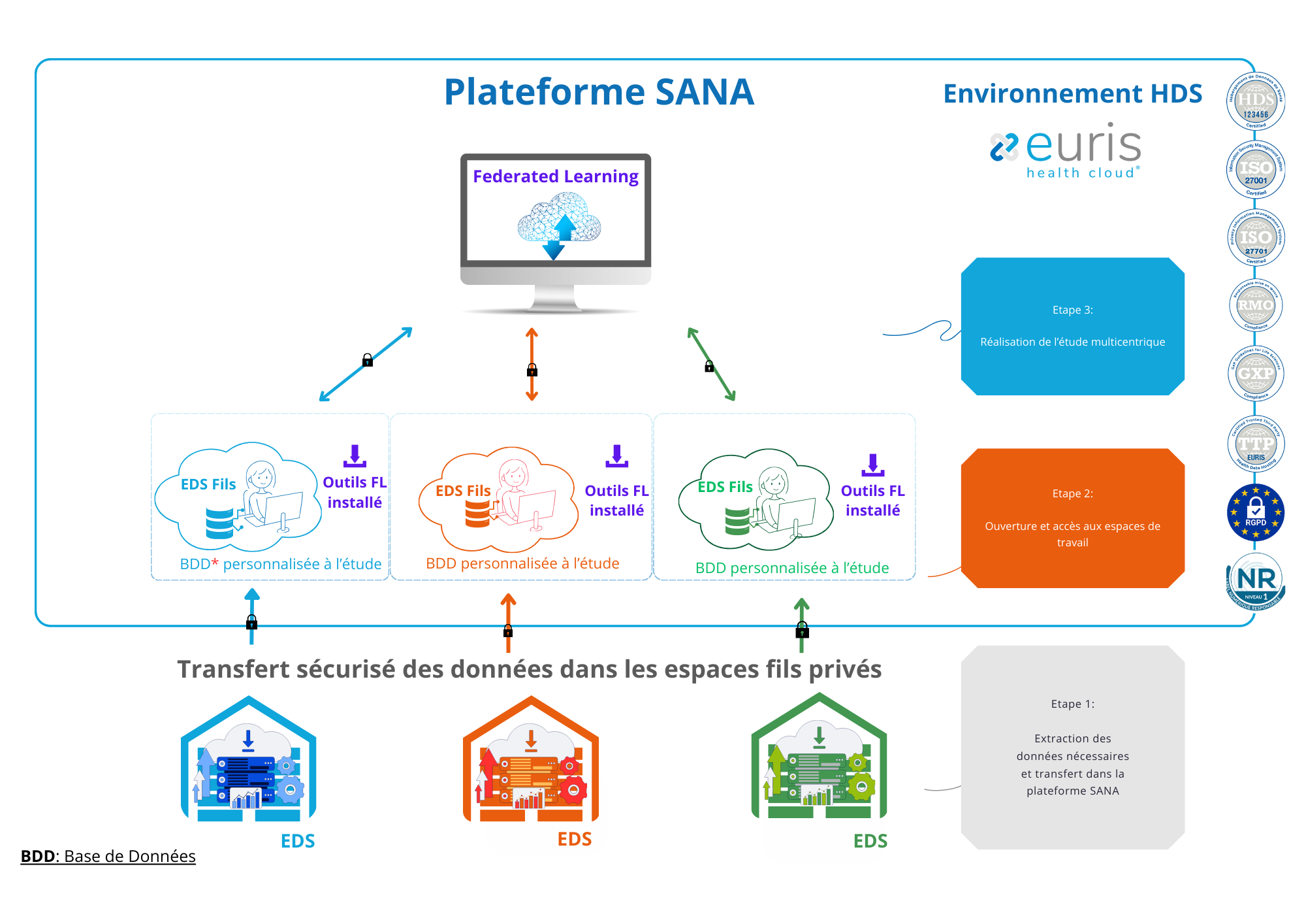 sana-platform