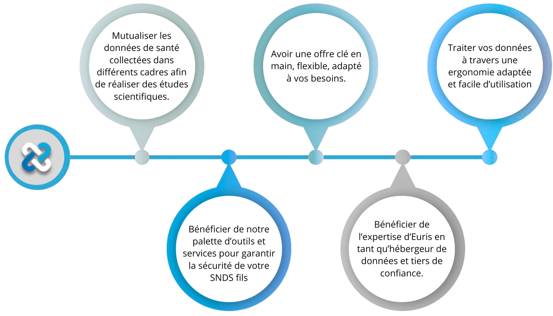 bulle-securisee-avantages