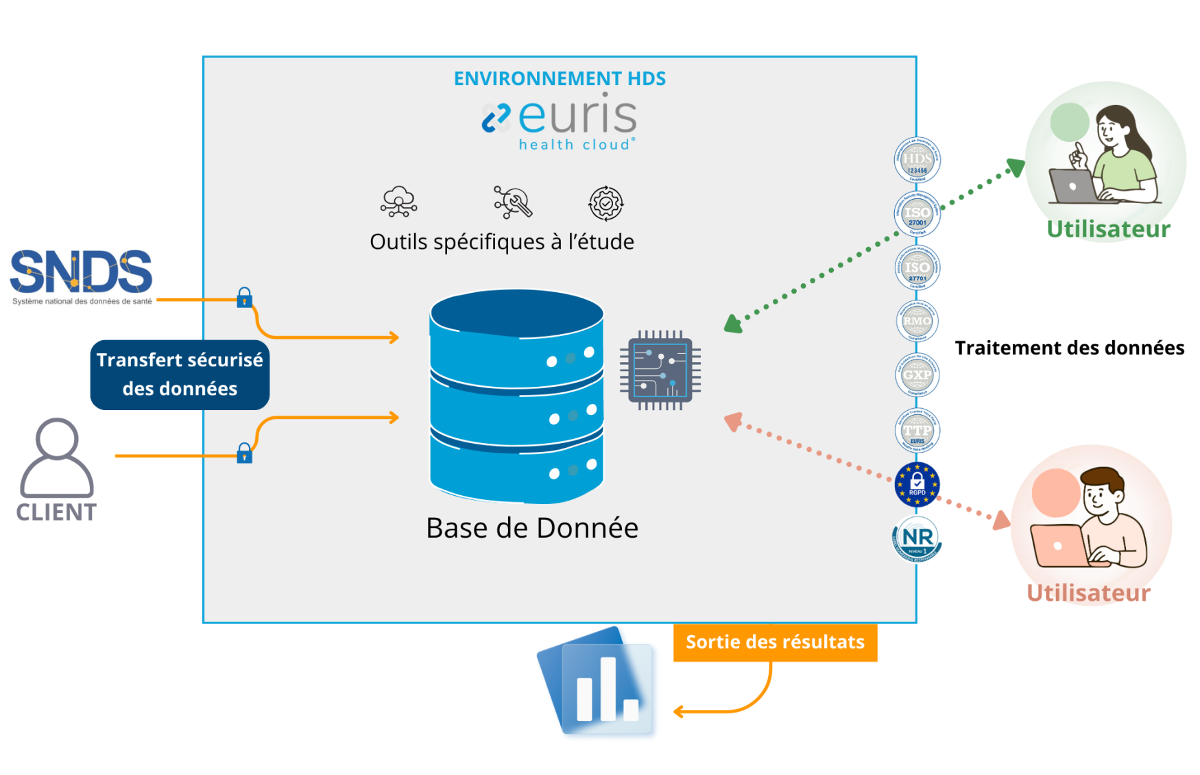 bulle-securisee-diagramme-fonctionnel