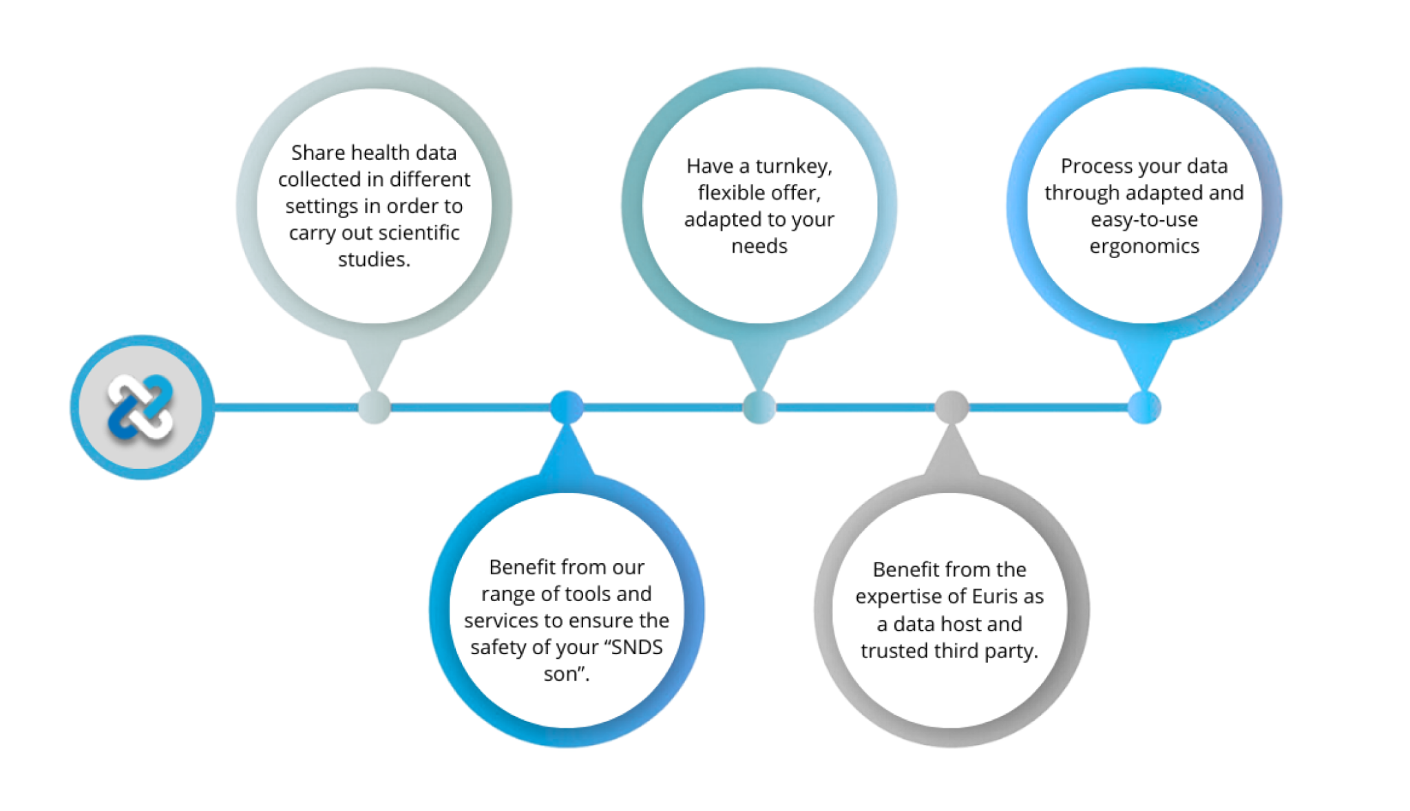 secure-workspace-advantages