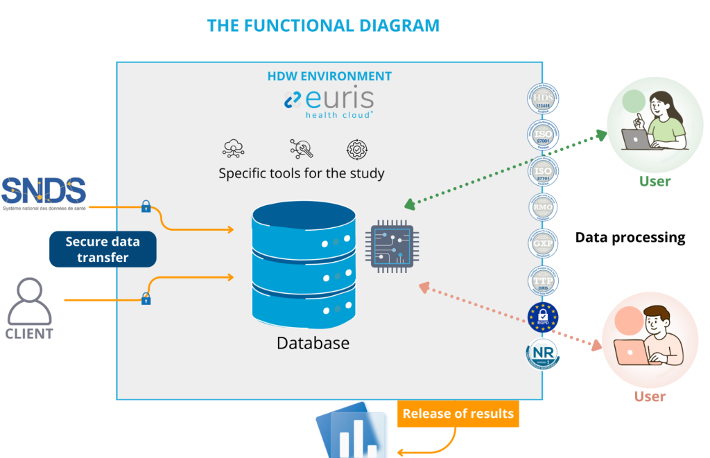 Secure Workspace | Euris Health Cloud - www.euris.com