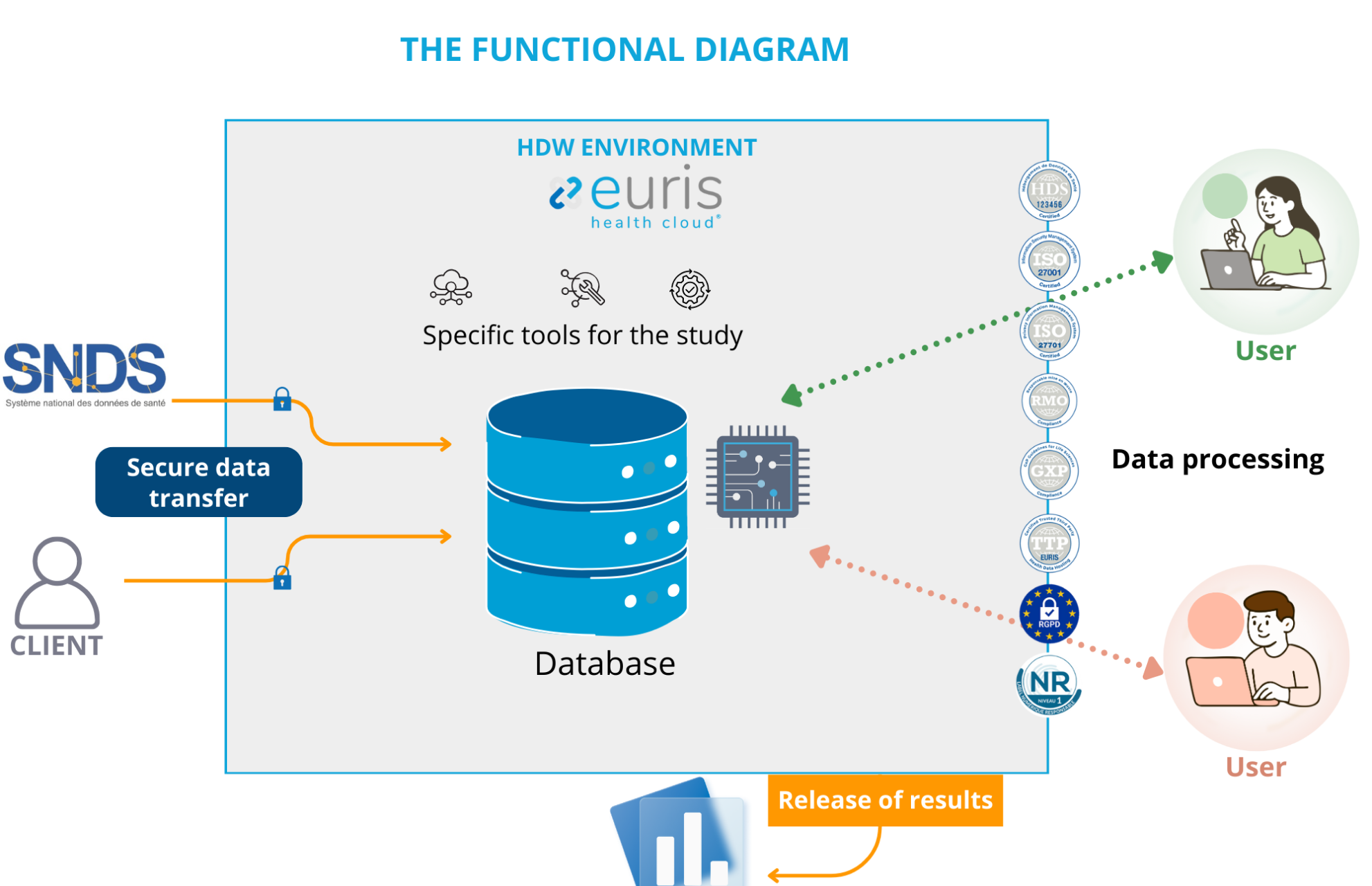 secure-workspace-functional-diagram